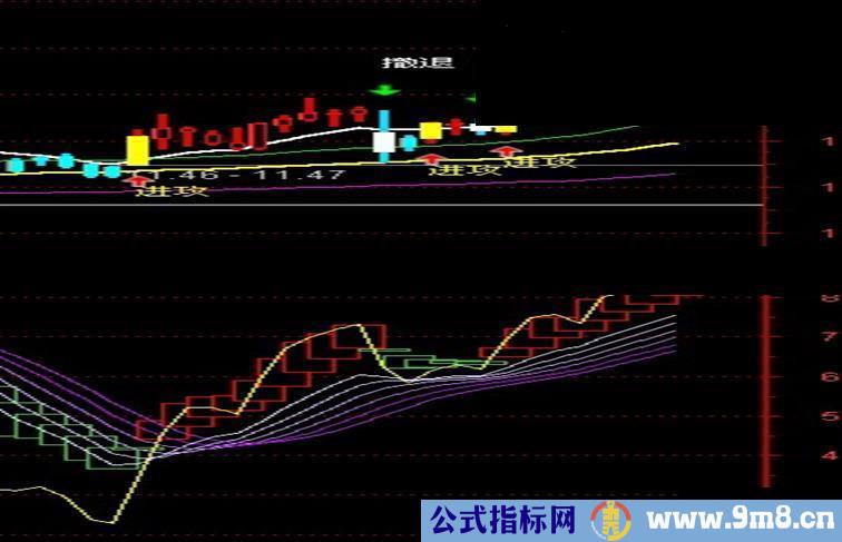 通达信超级波段王公式 一目了然