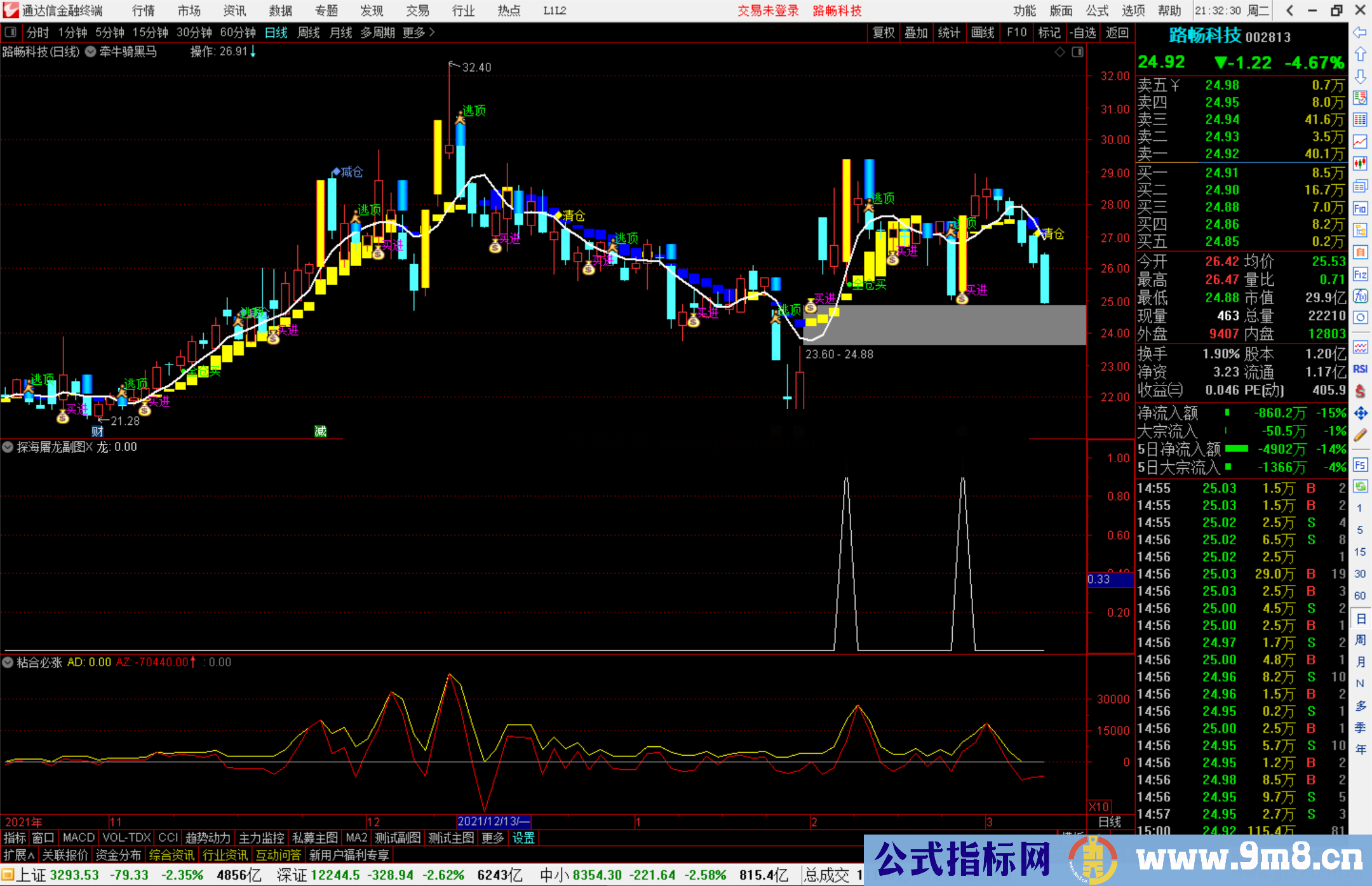 通达信牵牛骑黑马主图指标公式源码 