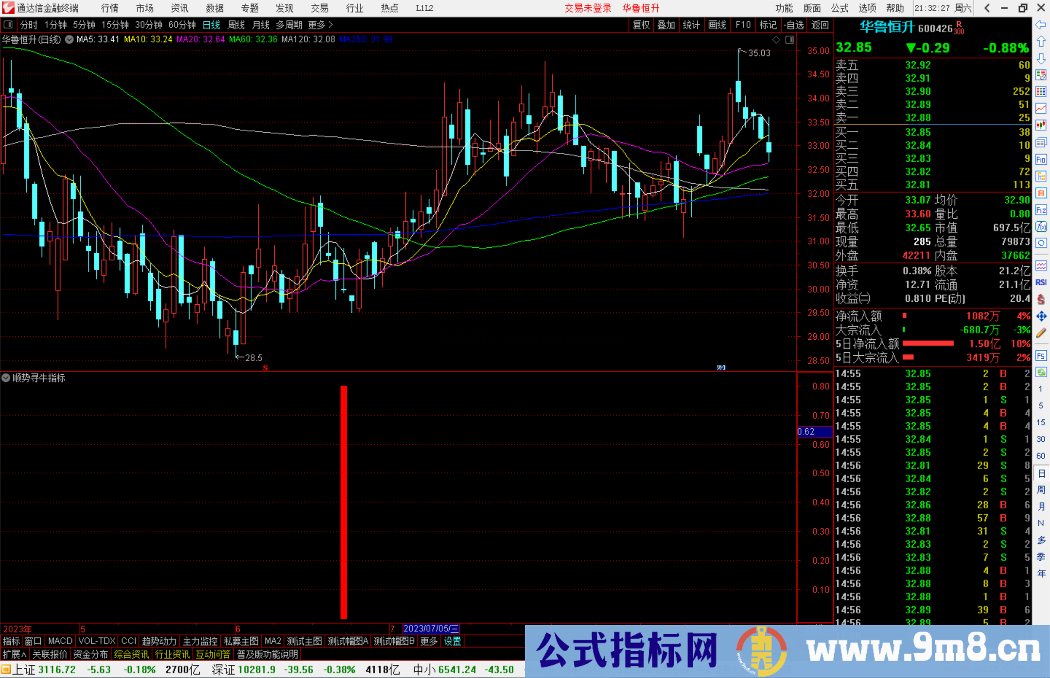 通达信顺势寻牛指标公式源码