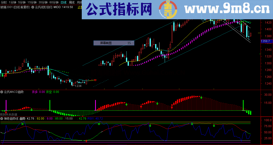 云氏线性回归（指标 主图 通达信）