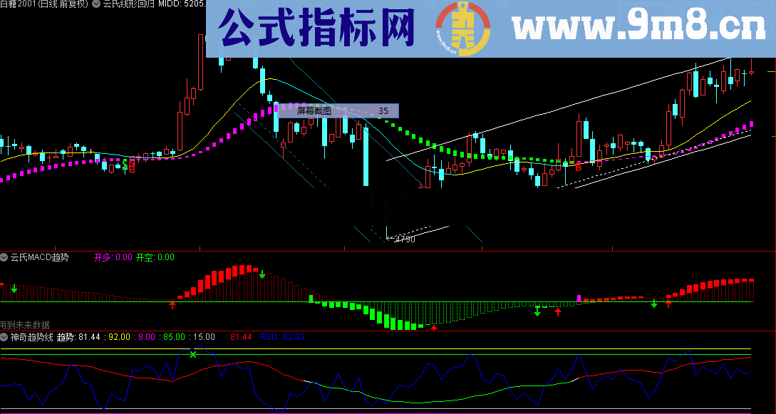 云氏线性回归（指标 主图 通达信）