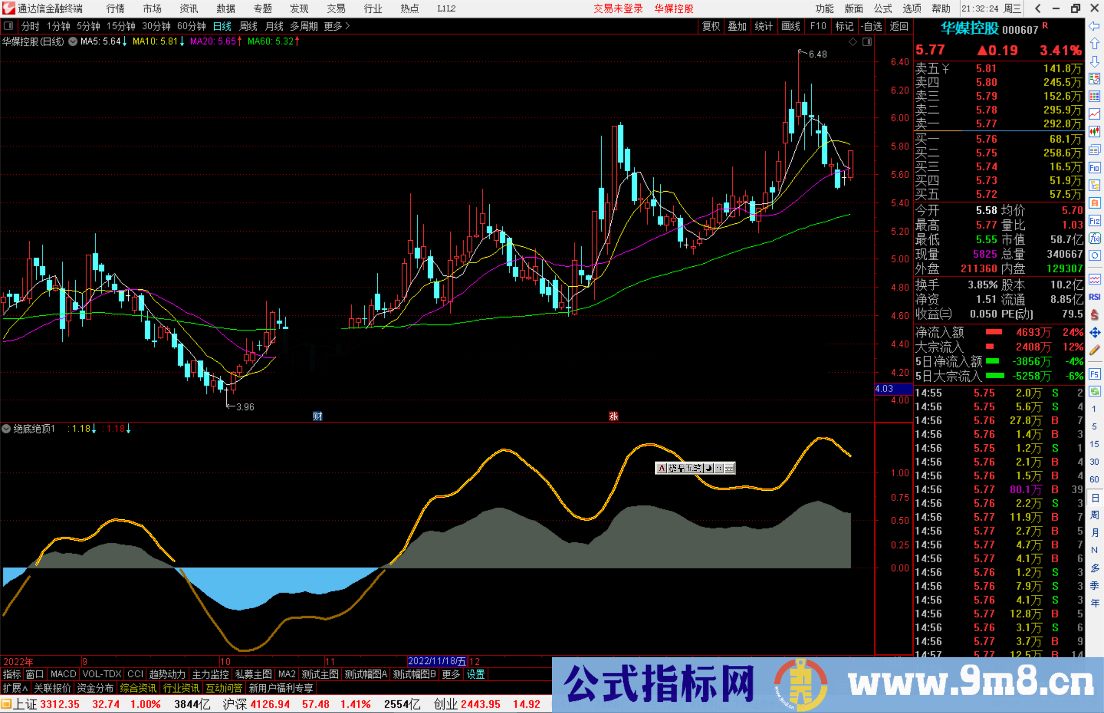 通达信绝底绝顶指标公式源码附图