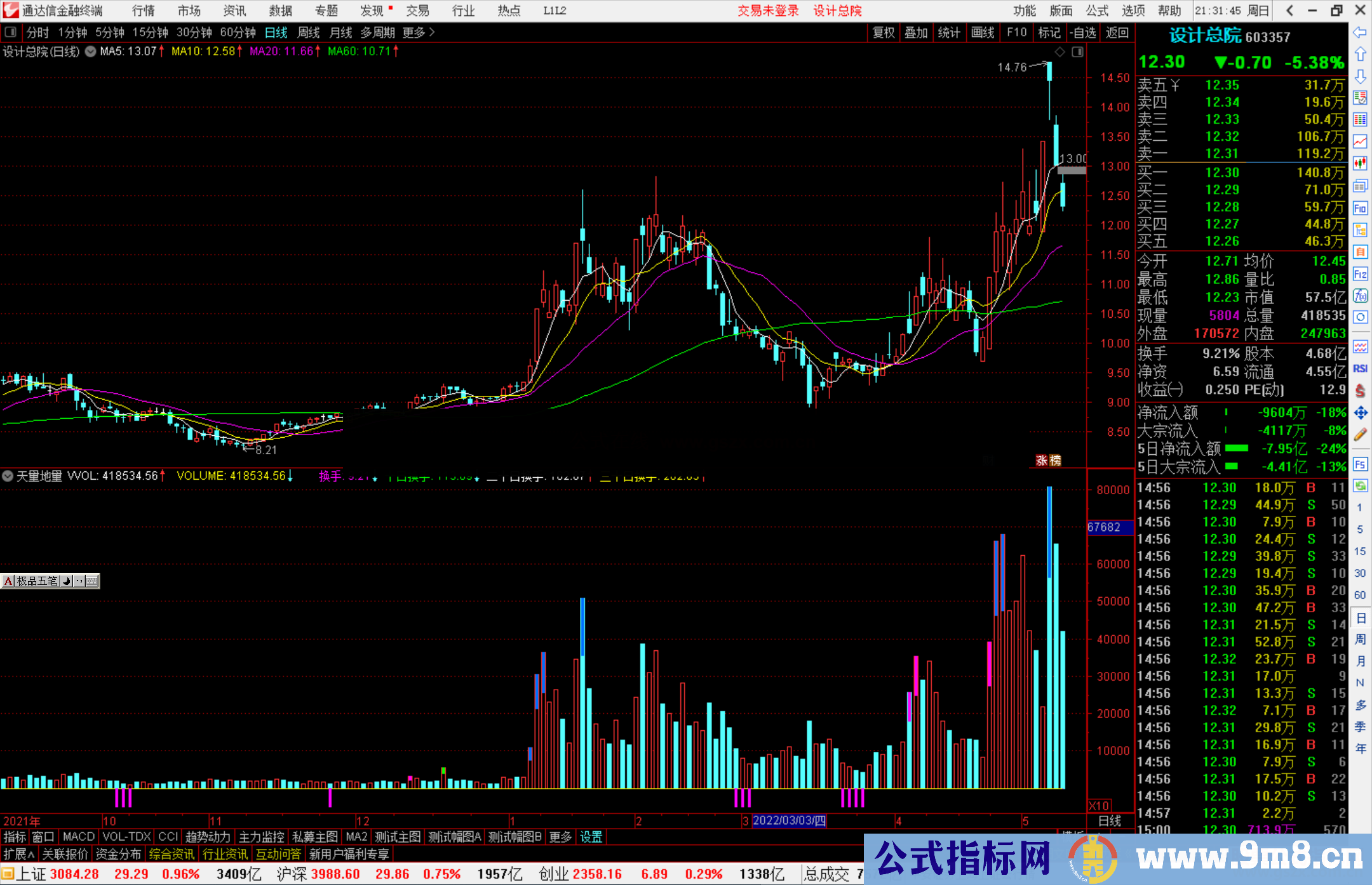 通达信天量地量指标公式源码副图