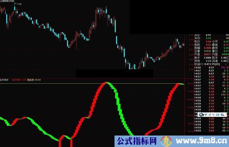 通达信红灯亮买副图源码