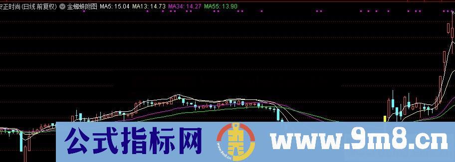 金蜘蛛（源码、主图、通达信、贴图）超准的股票公式