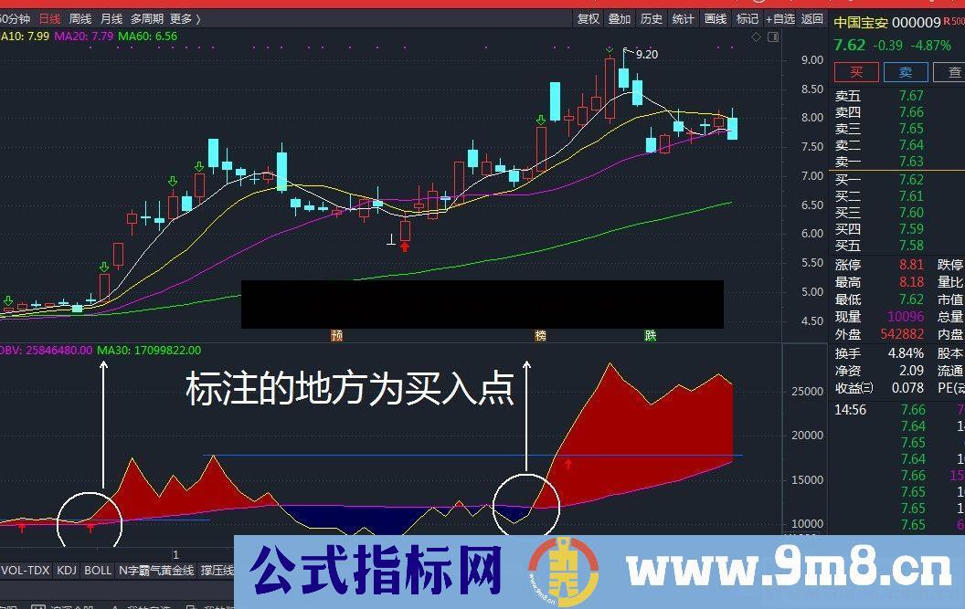 通达信极品OBV副图指标贴图完全加密