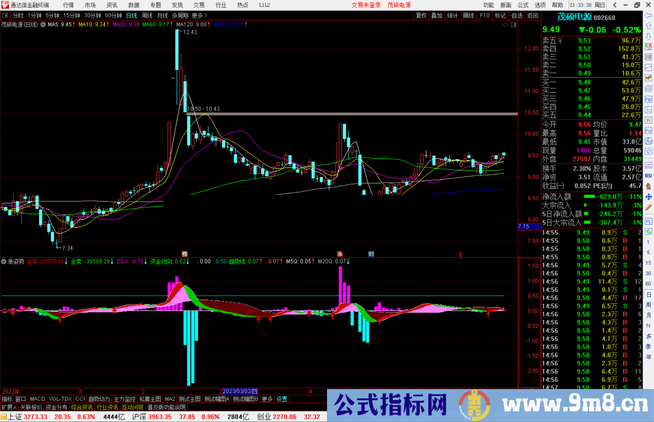 通达信涨姿势指标公式源码副图