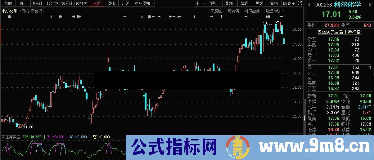 通达信买压与卖压副图指标公式源码 无未来