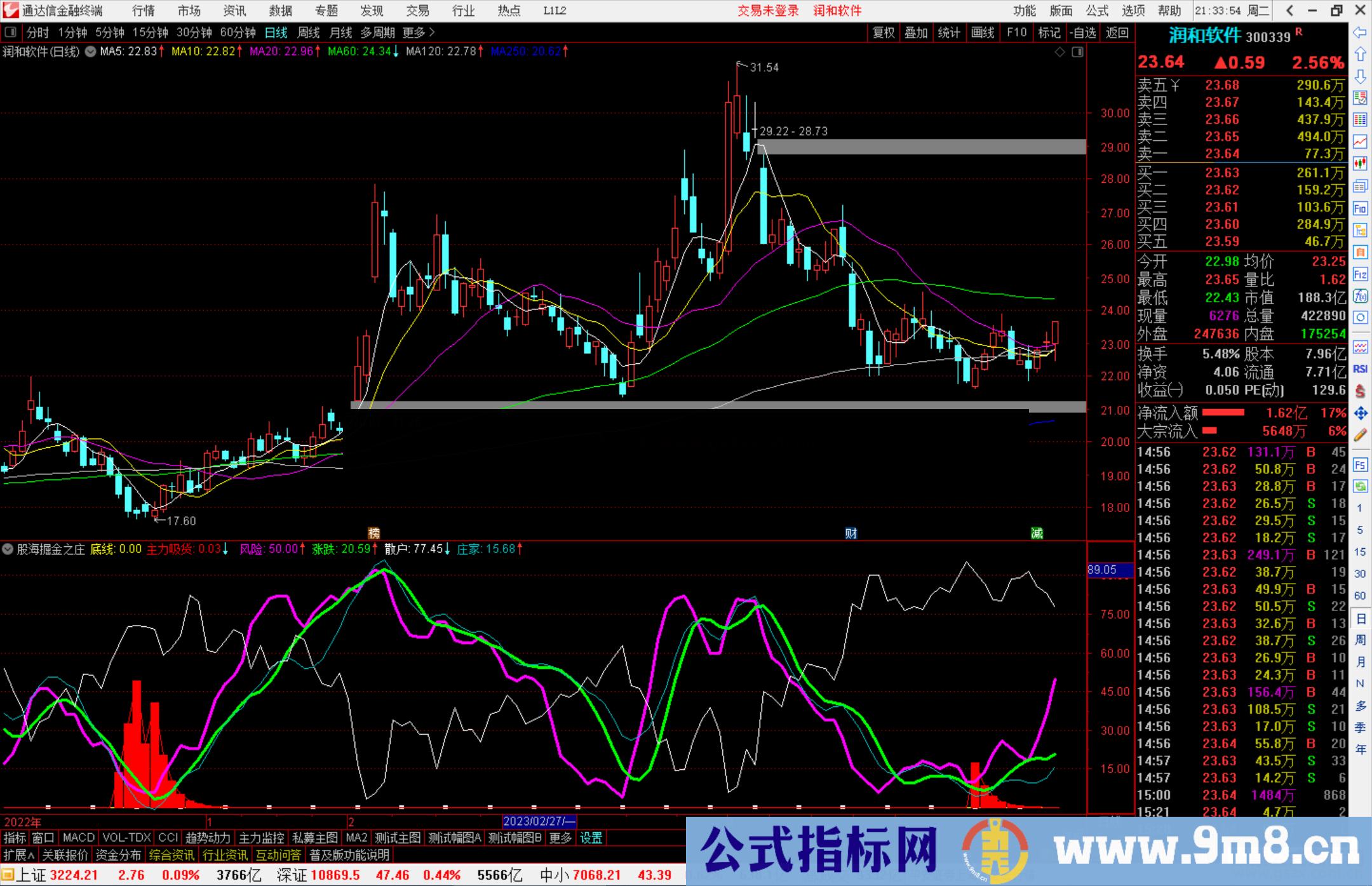 通达信股海掘金之庄散情况图加买入金叉图