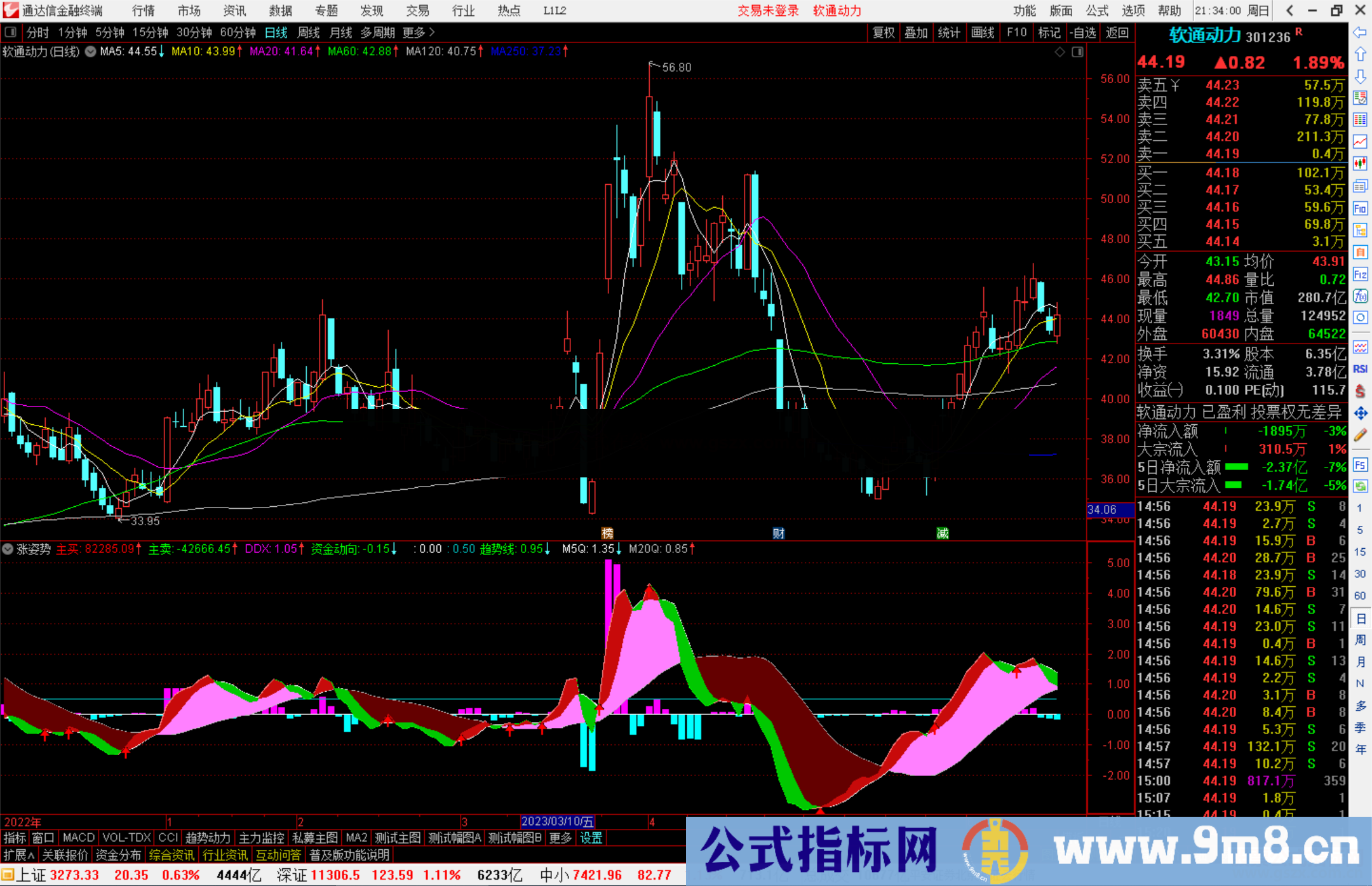 通达信涨姿势指标公式源码副图