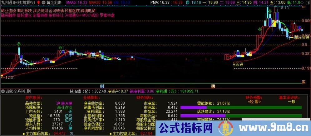 超级全系列（源码 附图 通达信 贴图）不加密，有未来