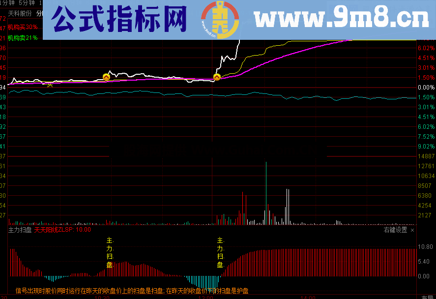 通达信主力扫盘分时副图指标