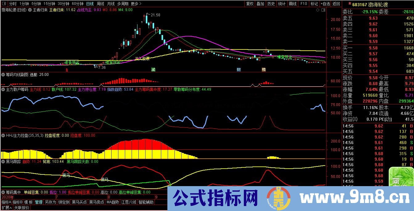 王者归来指标组合 不管牛市还是熊市 都能抓到上涨波段 不漂移 无未来