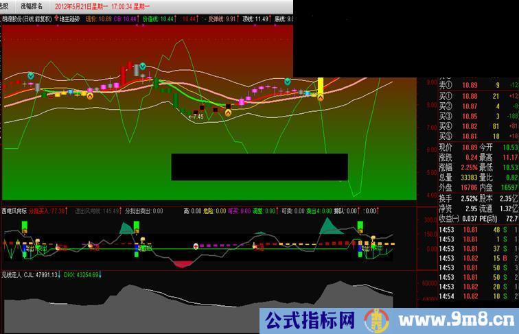 通达信修改地主趋势主图源码、修改说明