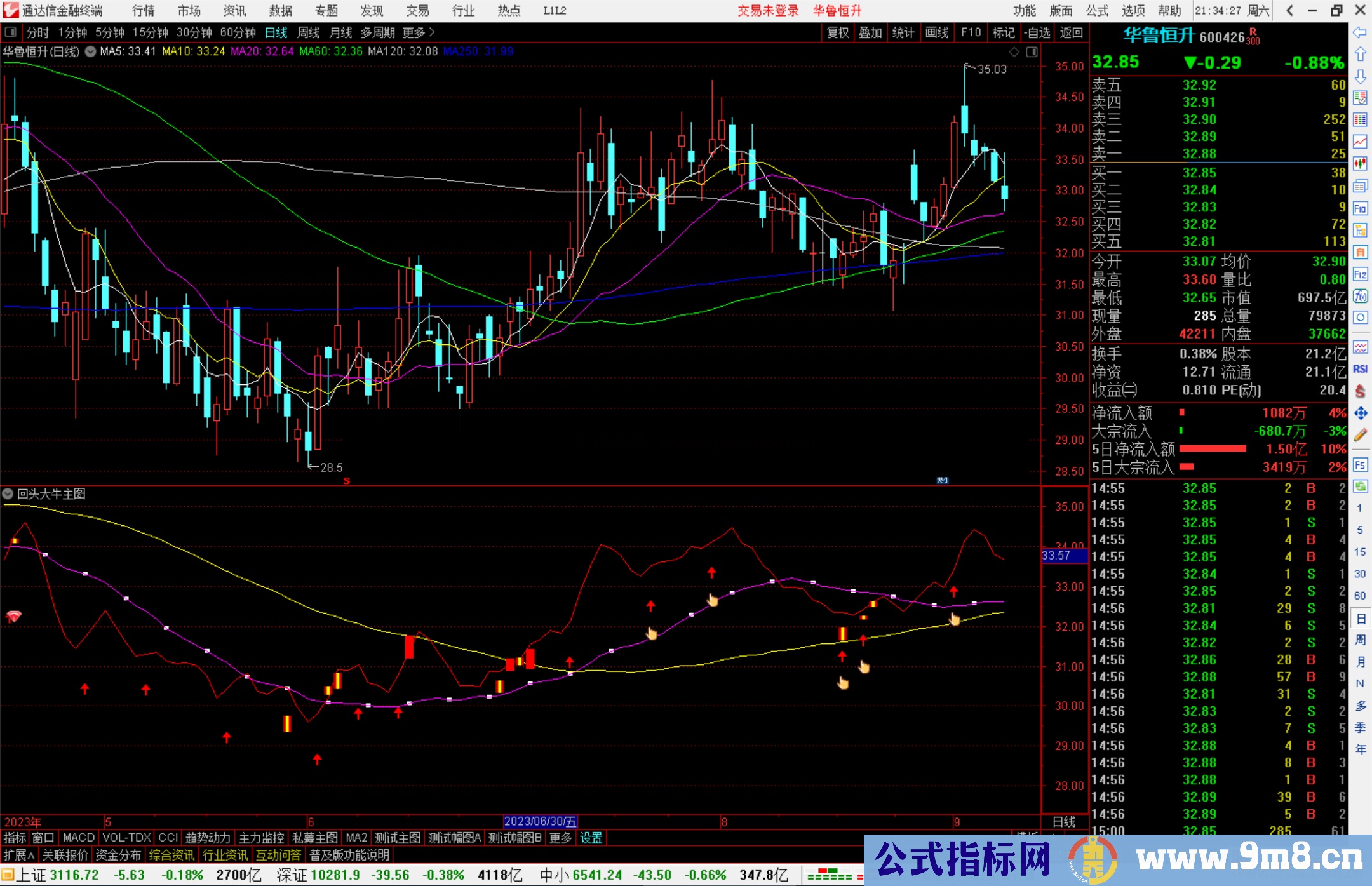 通达信回头大牛主图指标公式源码