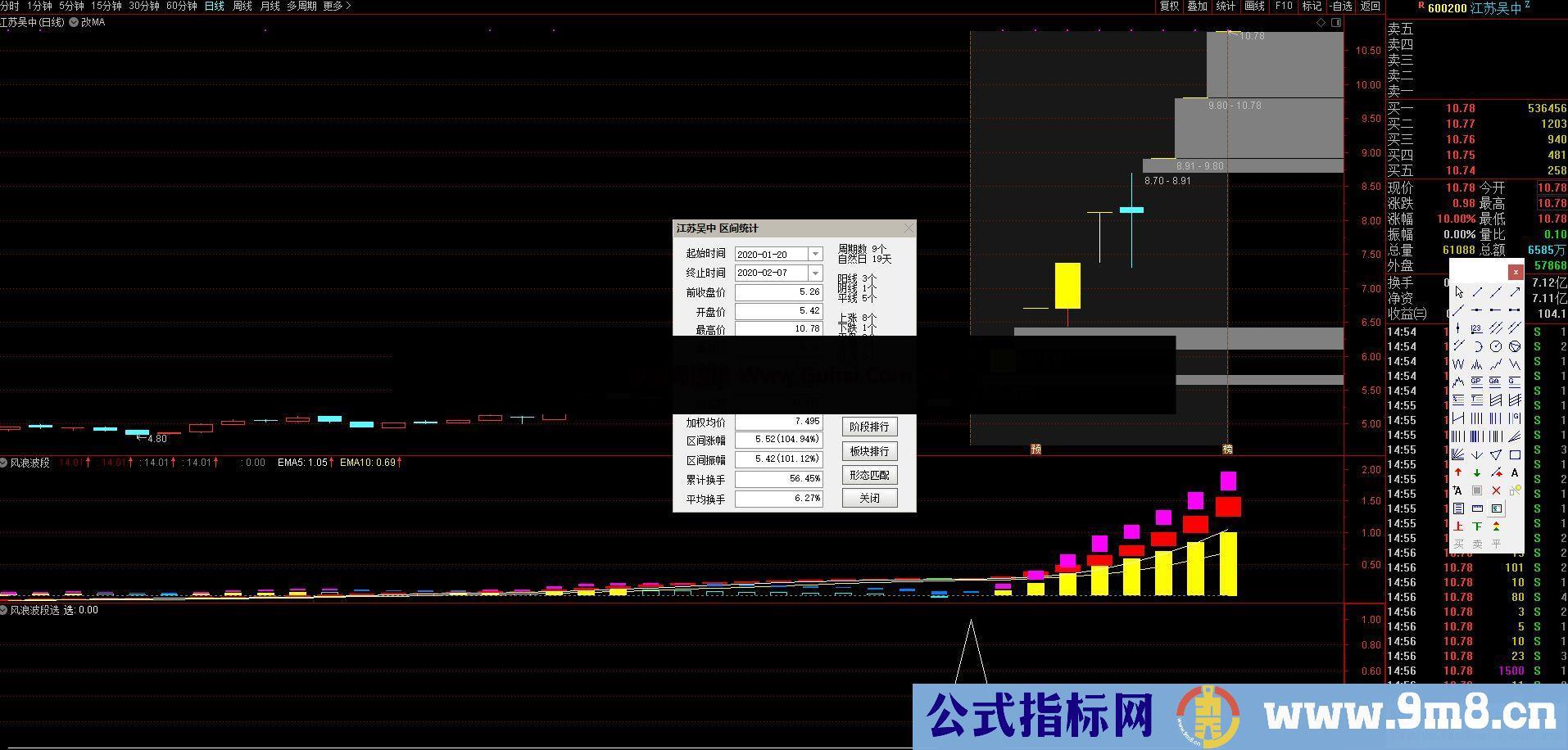 通达信风浪波段选股指标 源码  贴图 不加密 无未来