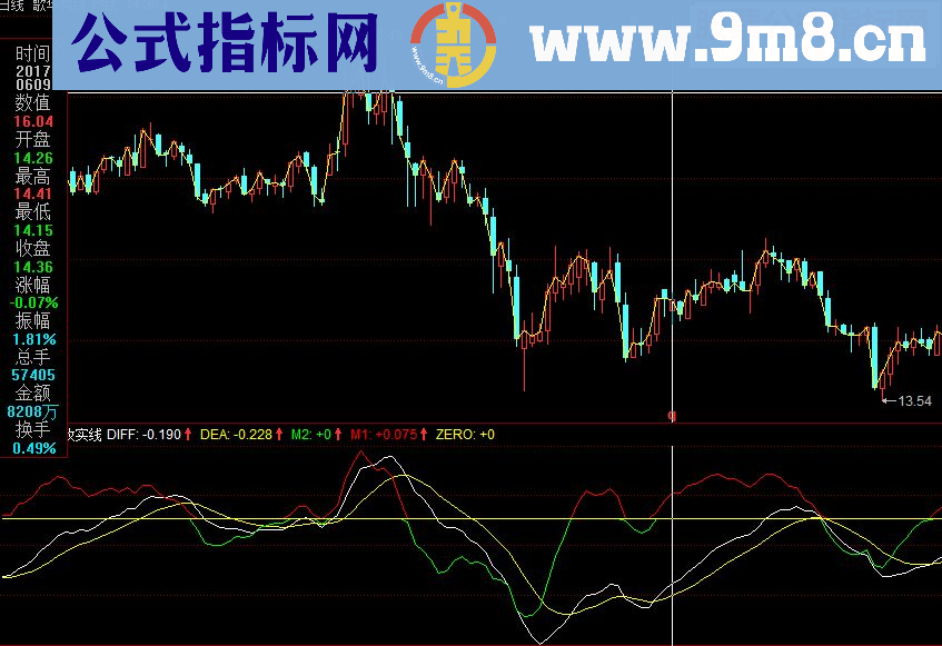 同花顺MACD柱线改实线副图指标