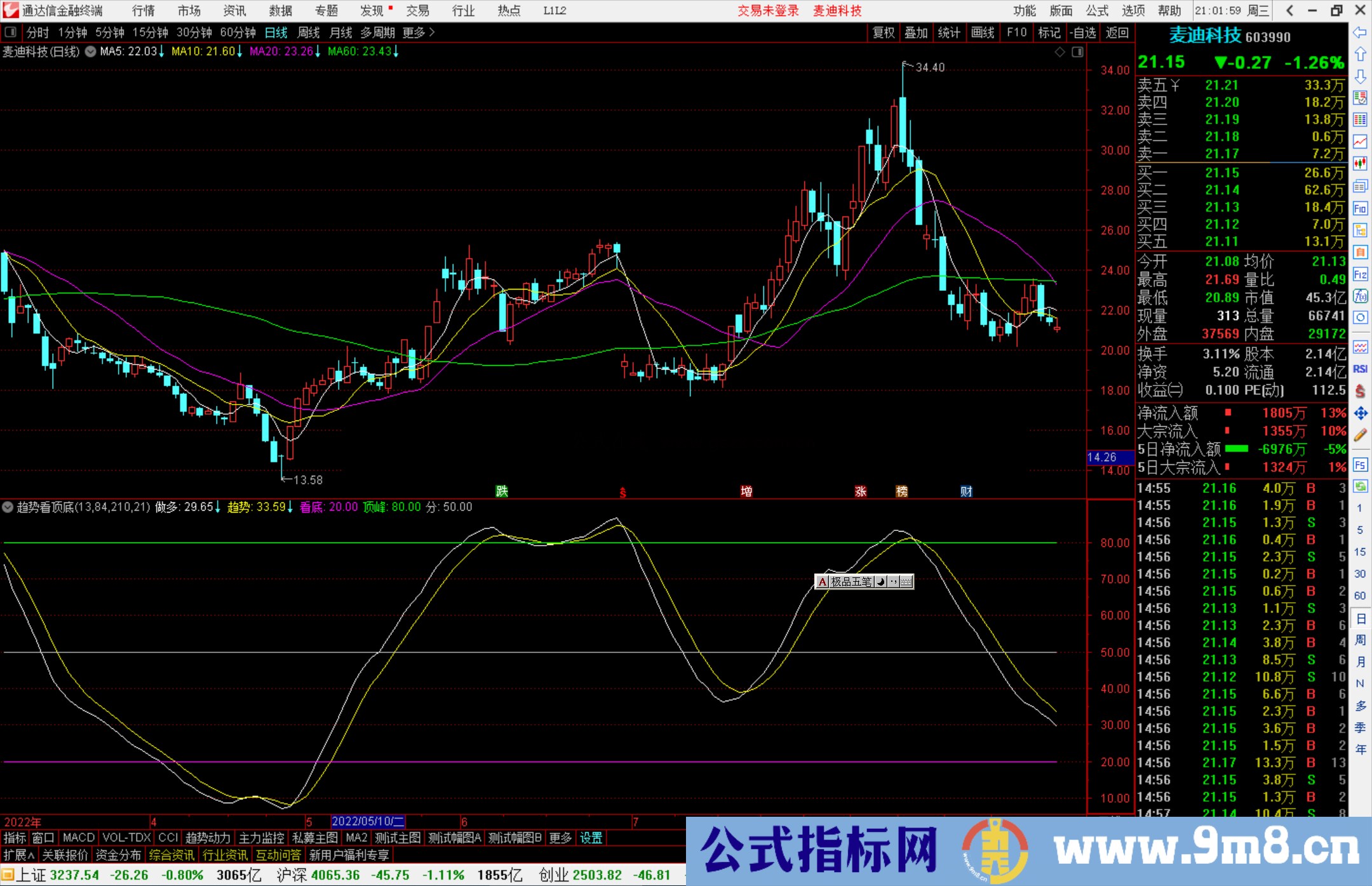 通达信趋势看顶底指标公式