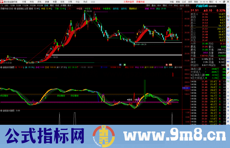 通达信超强缠论主图、超强波段、超强潜伏副图选股指标 源码 附图