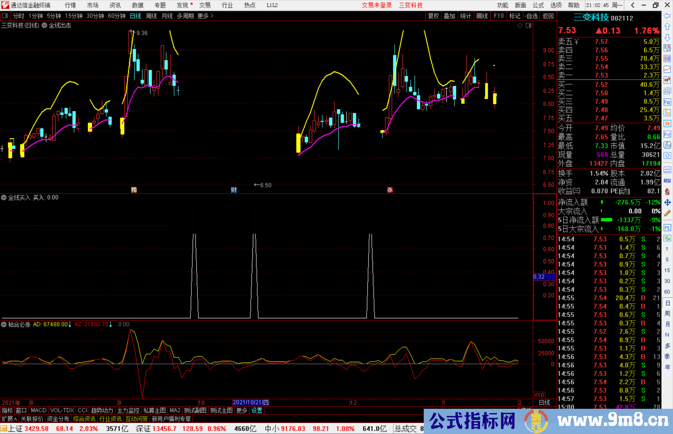通达信全线出击主图+副图选股指标源码