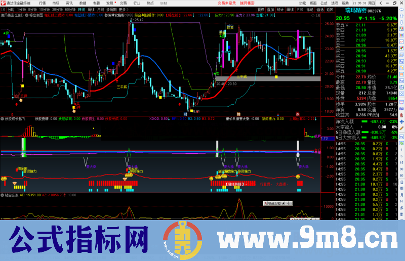 通达信妖股成长起飞 游资接力 量价共振抓大牛副图源码