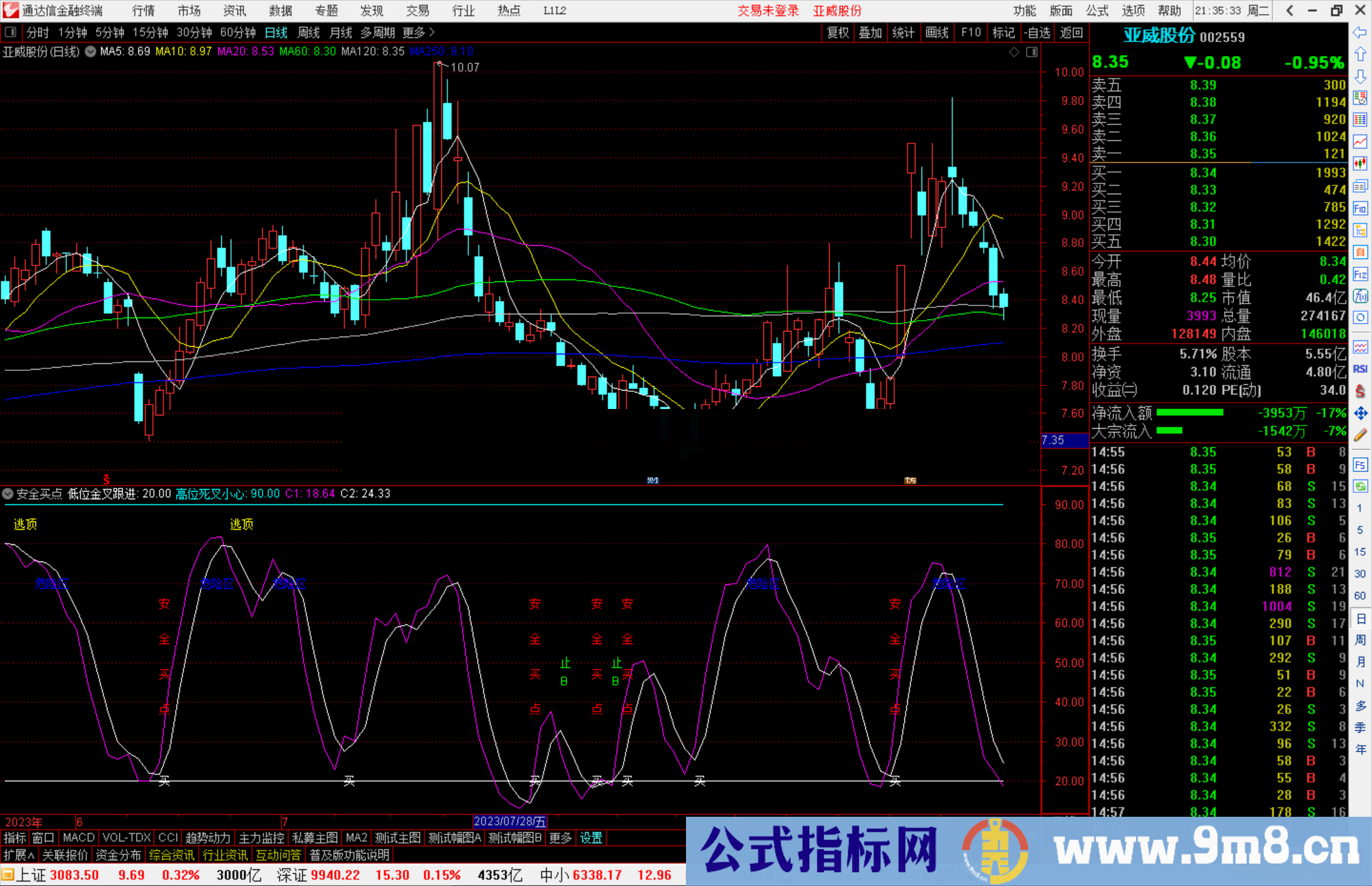 通达信安全买点指标副图源码