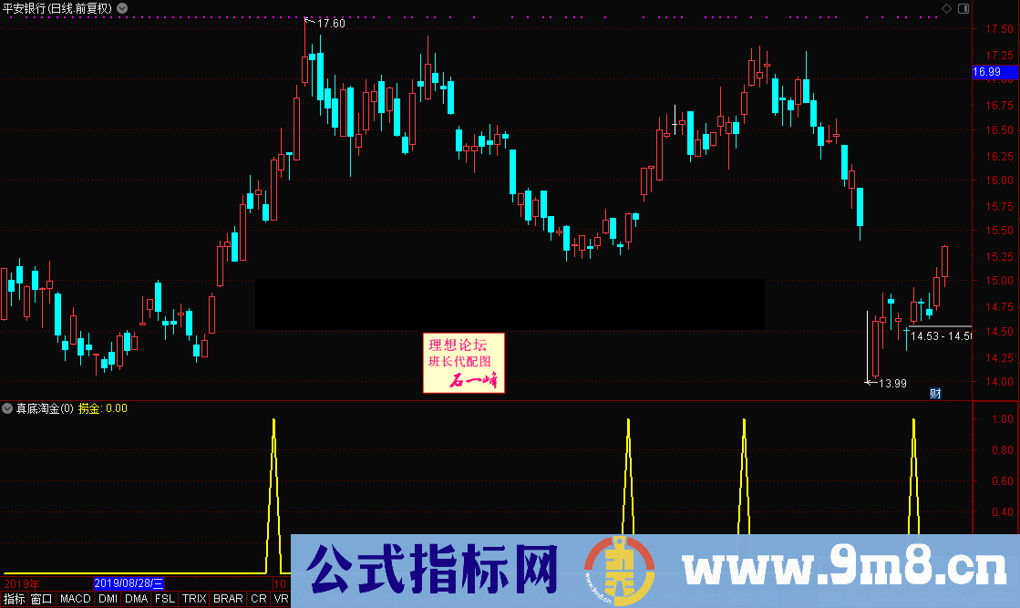 真底淘金（指标、副图/选股、通达信、贴图）很不错的指标