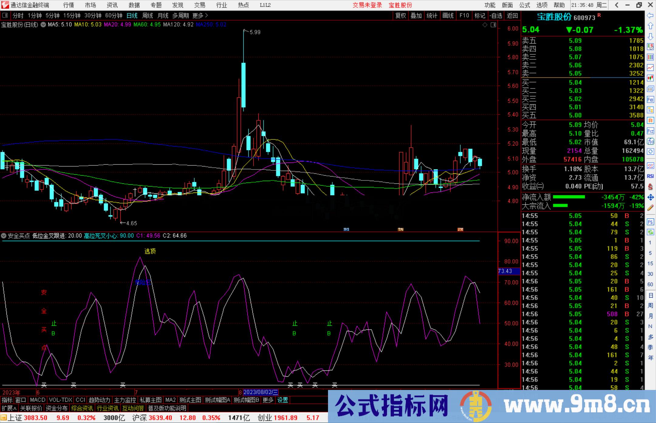 通达信安全买点指标副图源码