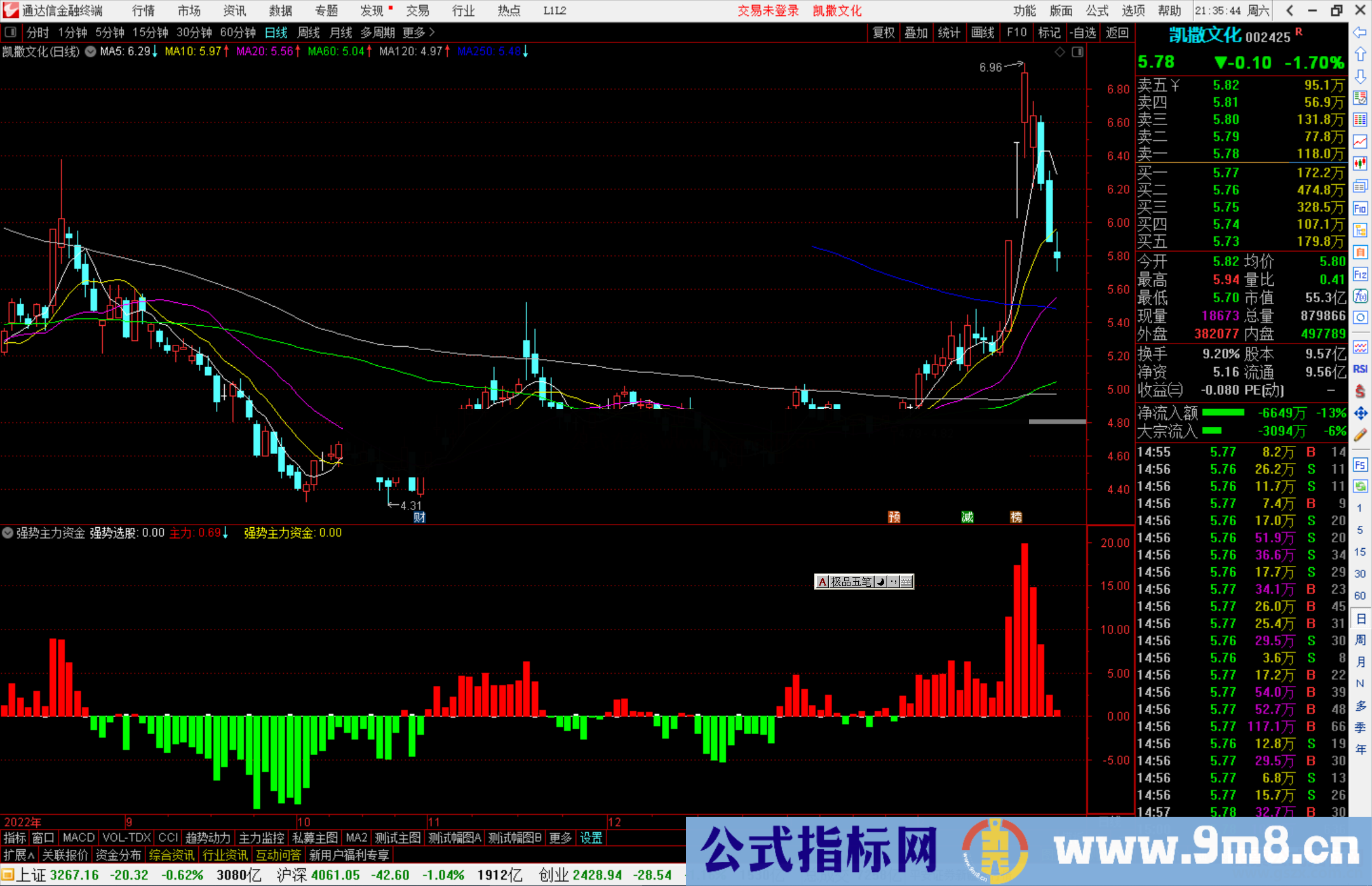 通达信强势主力资金指标公式源码