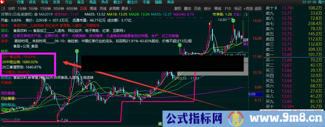 通达信快速找到业绩优良的股票有源码附图