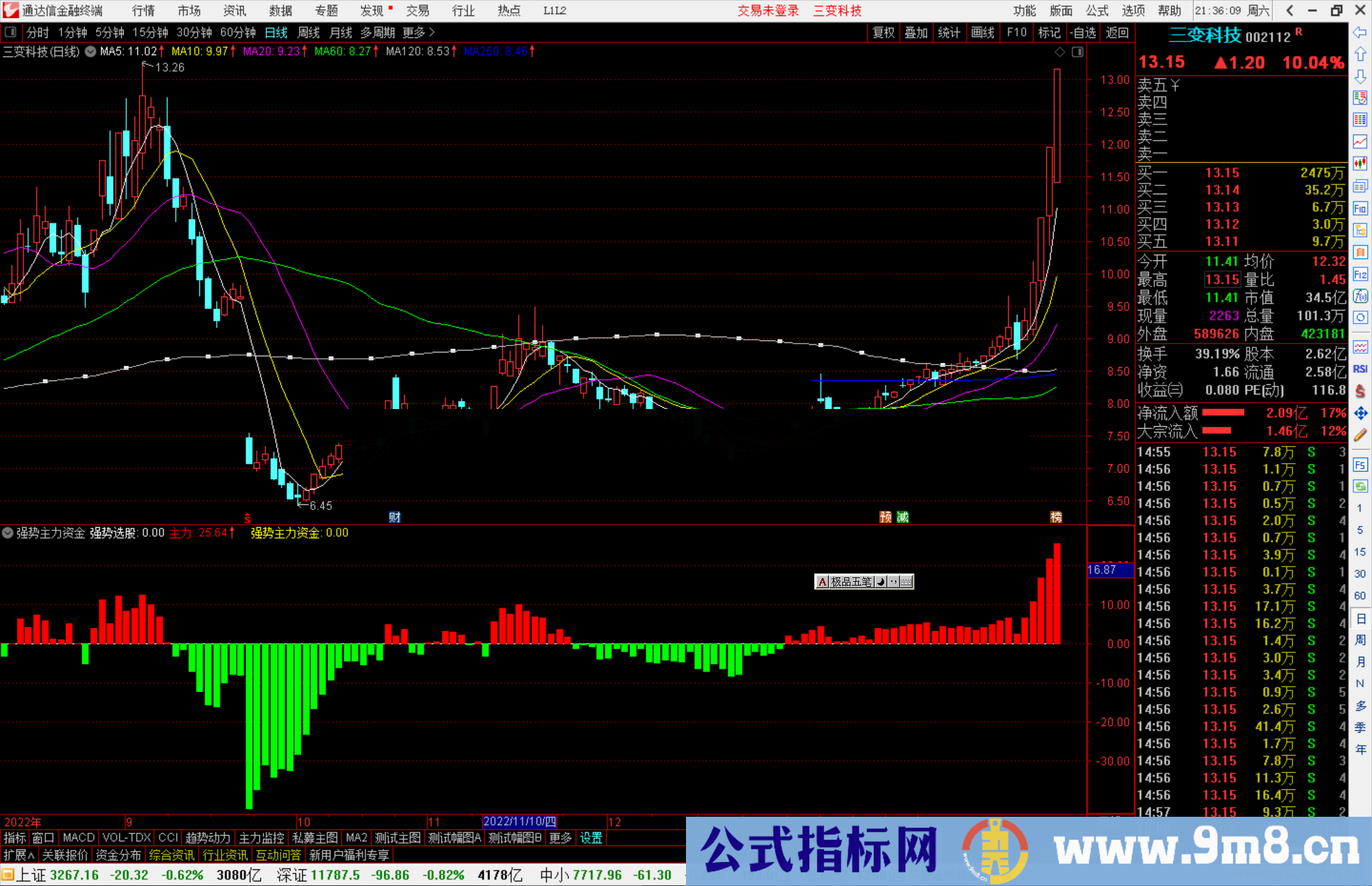 通达信强势主力资金指标公式源码