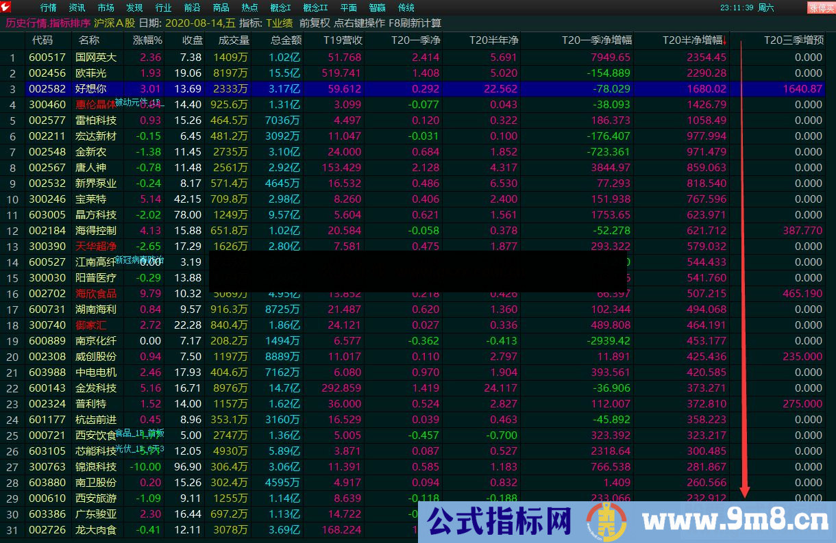 通达信快速找到业绩优良的股票有源码附图