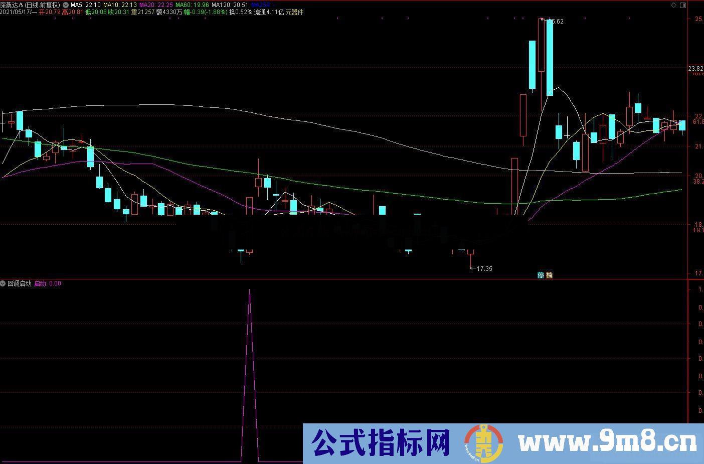 通达信回调启动副图/选股预警 常抓大牛 成功率很高