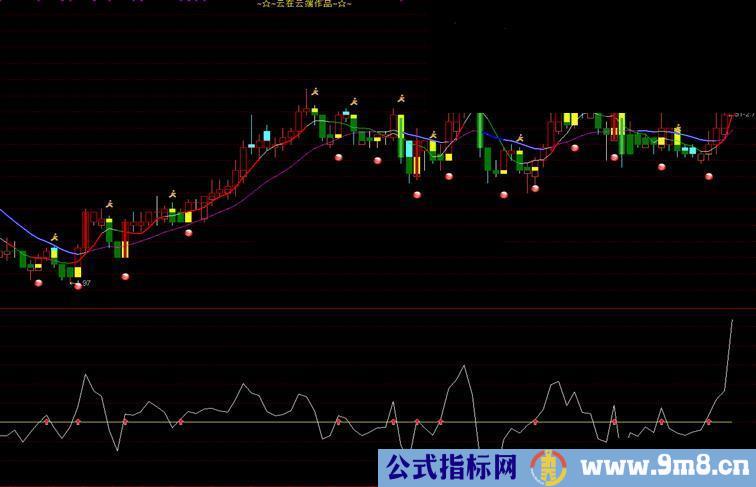 通达信超级短线王副图，源码