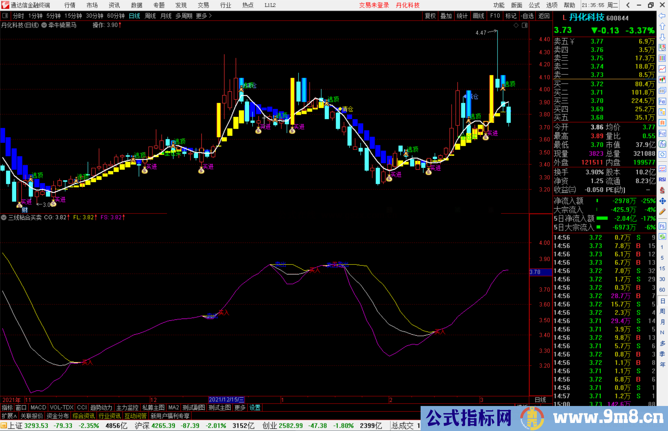 通达信三线粘合买卖副图指标公式源码