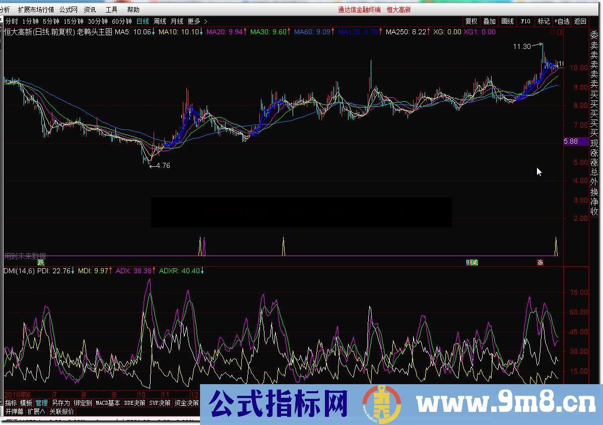 通达信老鸭头经典老指标老酒壶装新酒源码