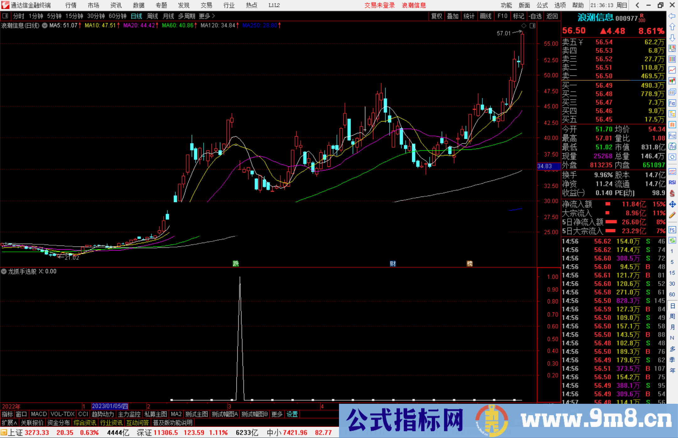 通达信龙抓手选股指标公式源码副图