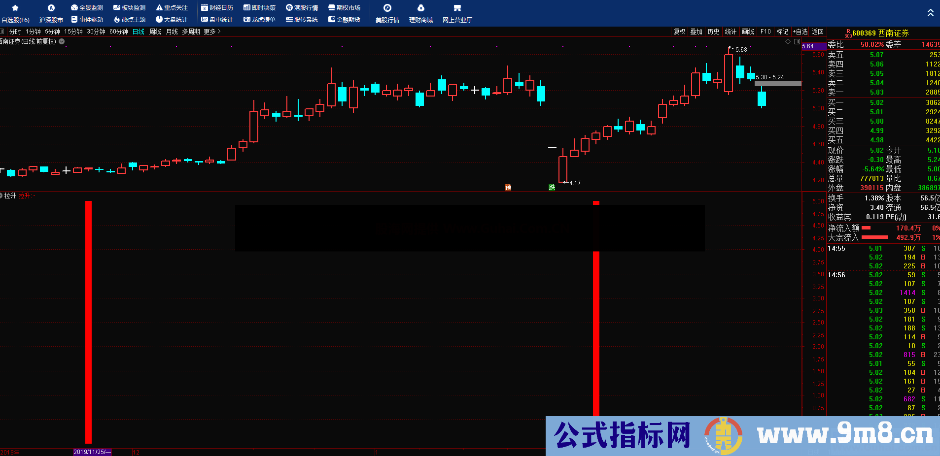 拉升（源码，副图/选股，通达信，贴图）