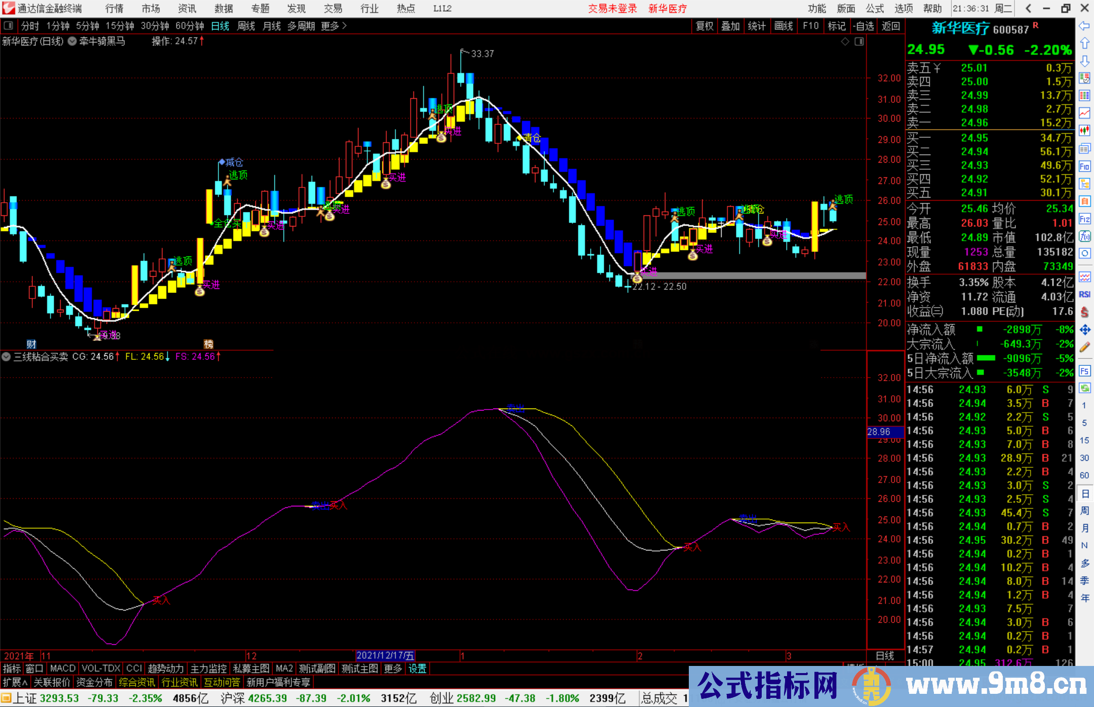 通达信三线粘合买卖副图指标公式源码