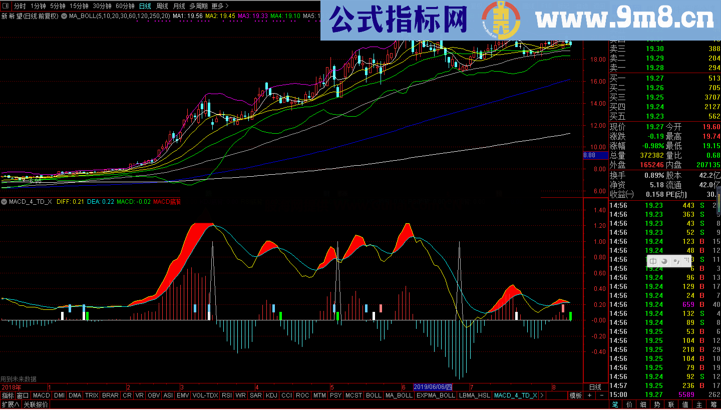 MACD/KDJ/RSI/DMI顶底背离（源码 副图 通达信）