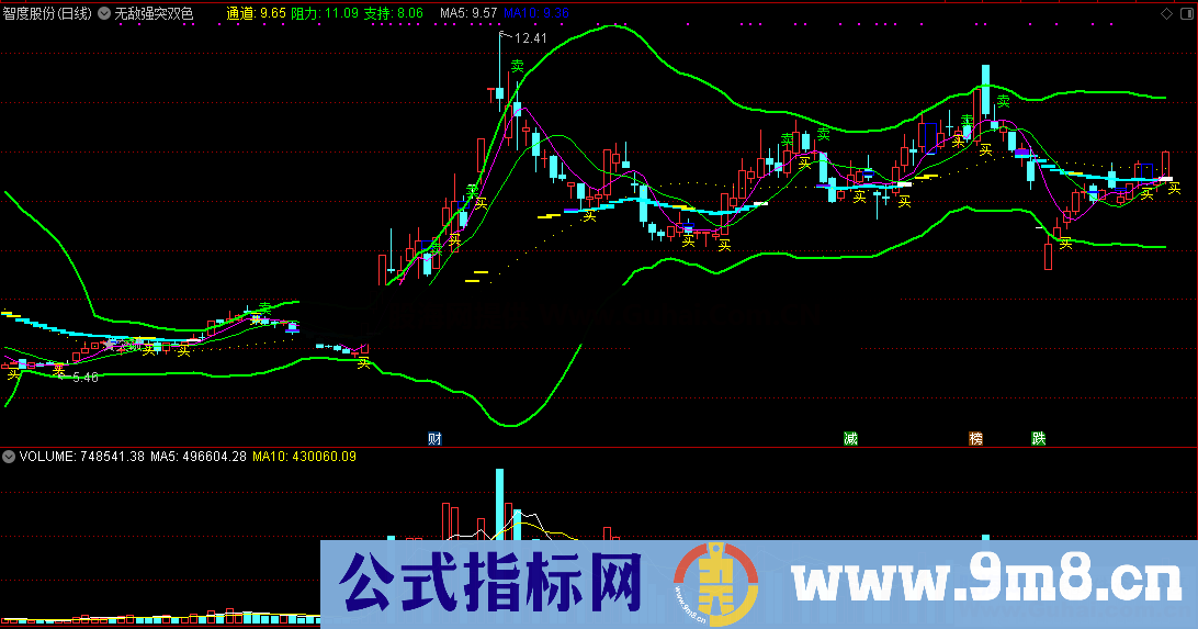 无敌强突双色布林买进（源码 副图 通达信 贴图）