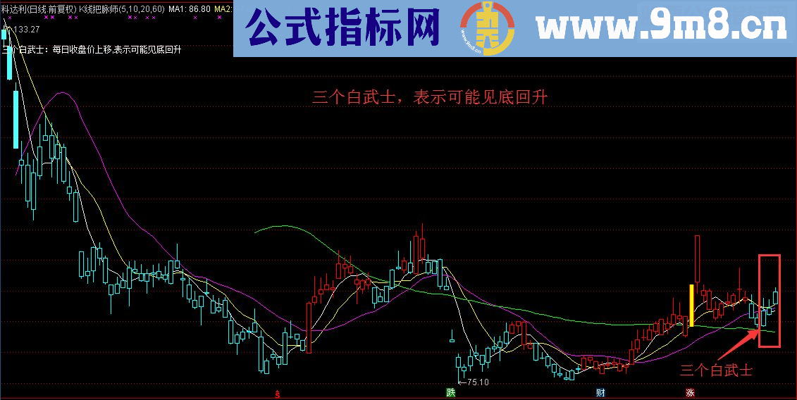 通达信K线把脉师，43种K线形态尽在掌握中 主图指标源码无未来