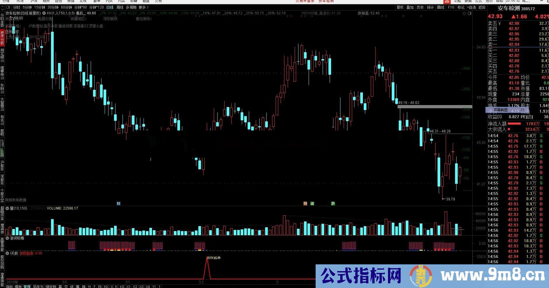 波段起涨（指标/源码 通达信 副图 贴图）