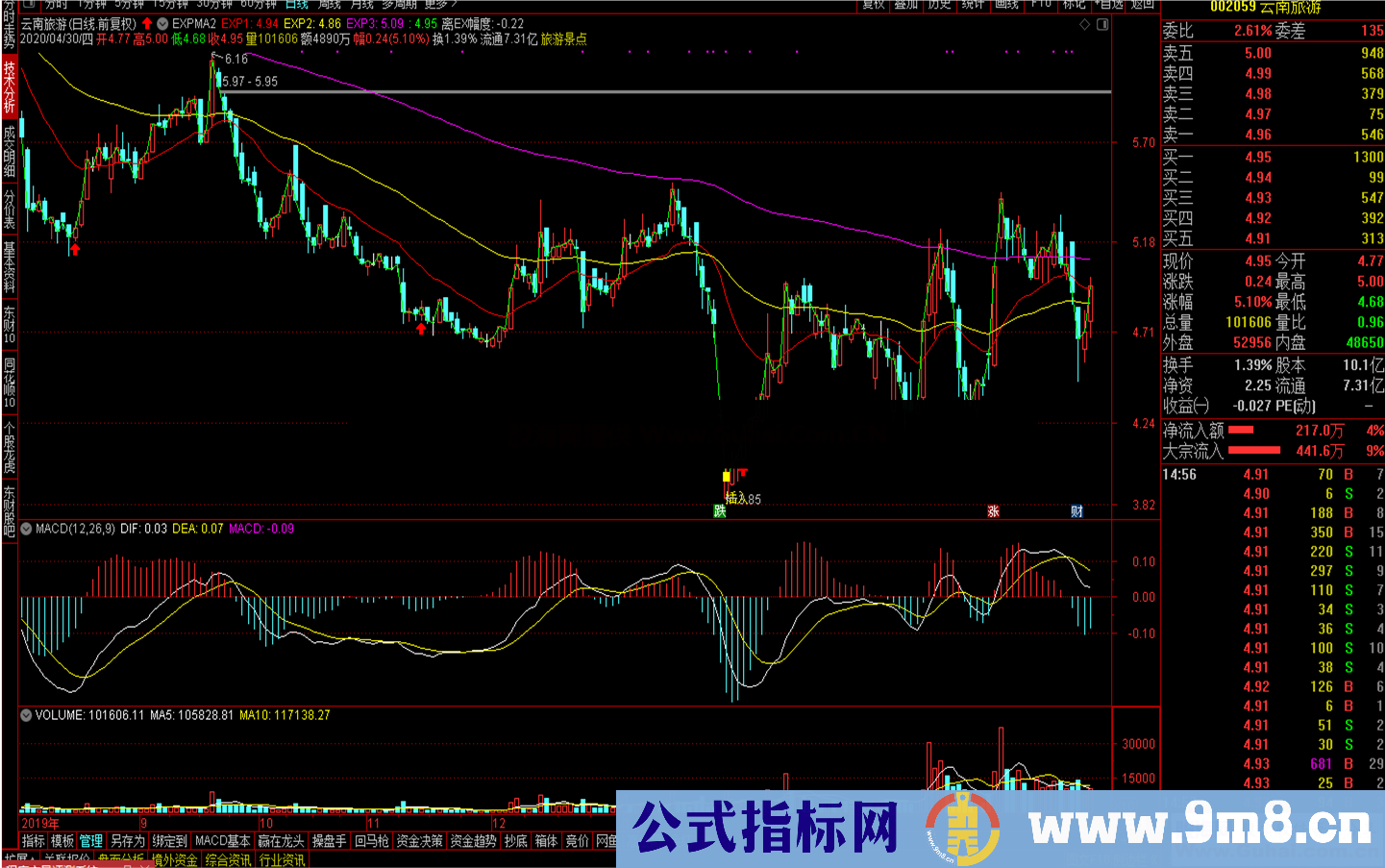 EXP抄底（源码、主图、通达信、贴图） 应对跌跌不休股市的神器