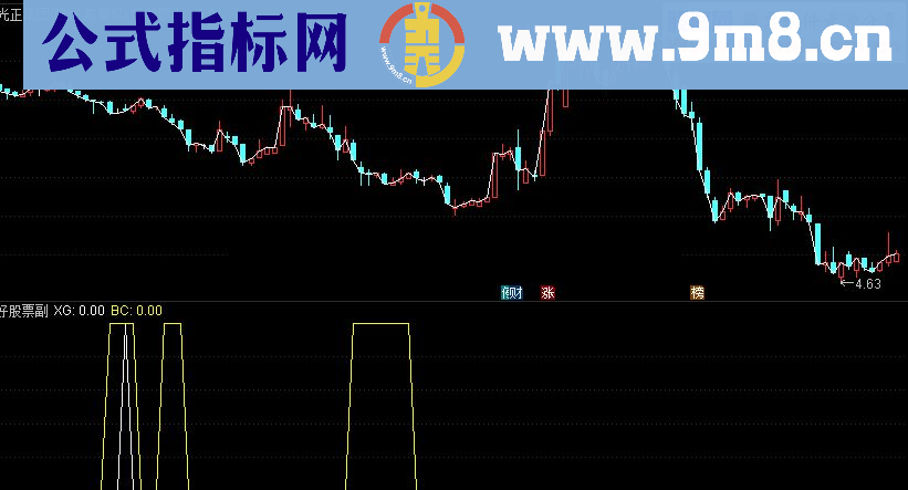 通达信双底背离副图指标源码 