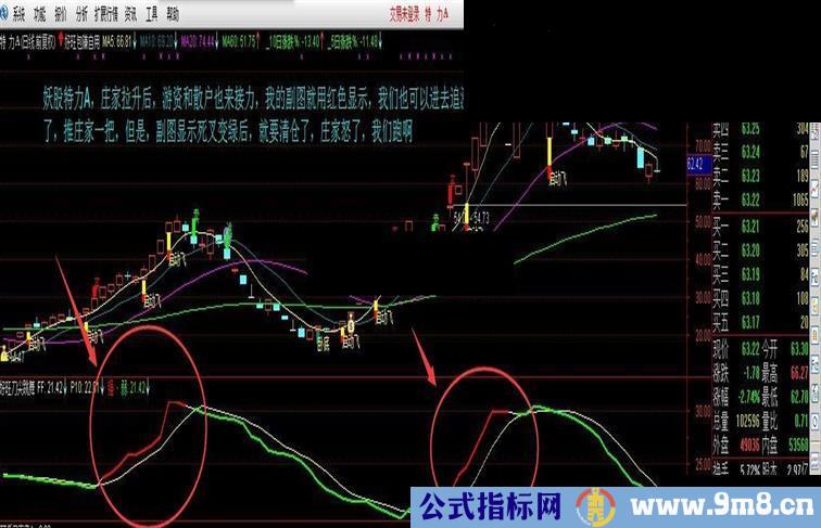 通达信吃强股妖股牛股的肉特香指标好旺刀尖跳舞副图你敢吃吗