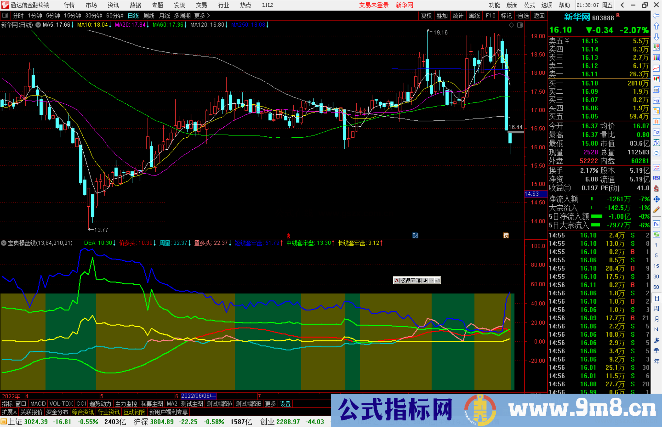 通达信宝典操盘线指标公式源码副图