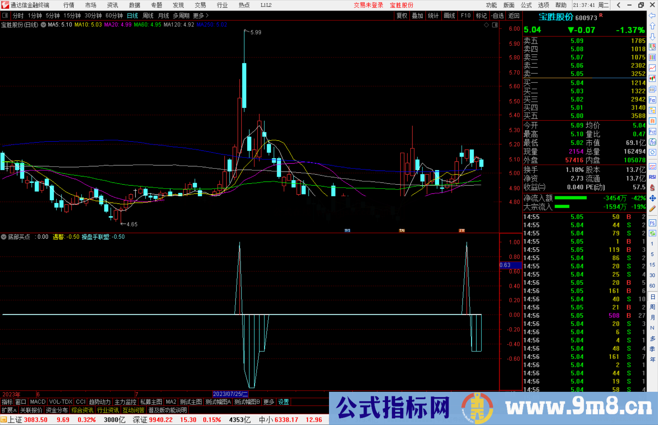 通达信底部买点指标副图源码