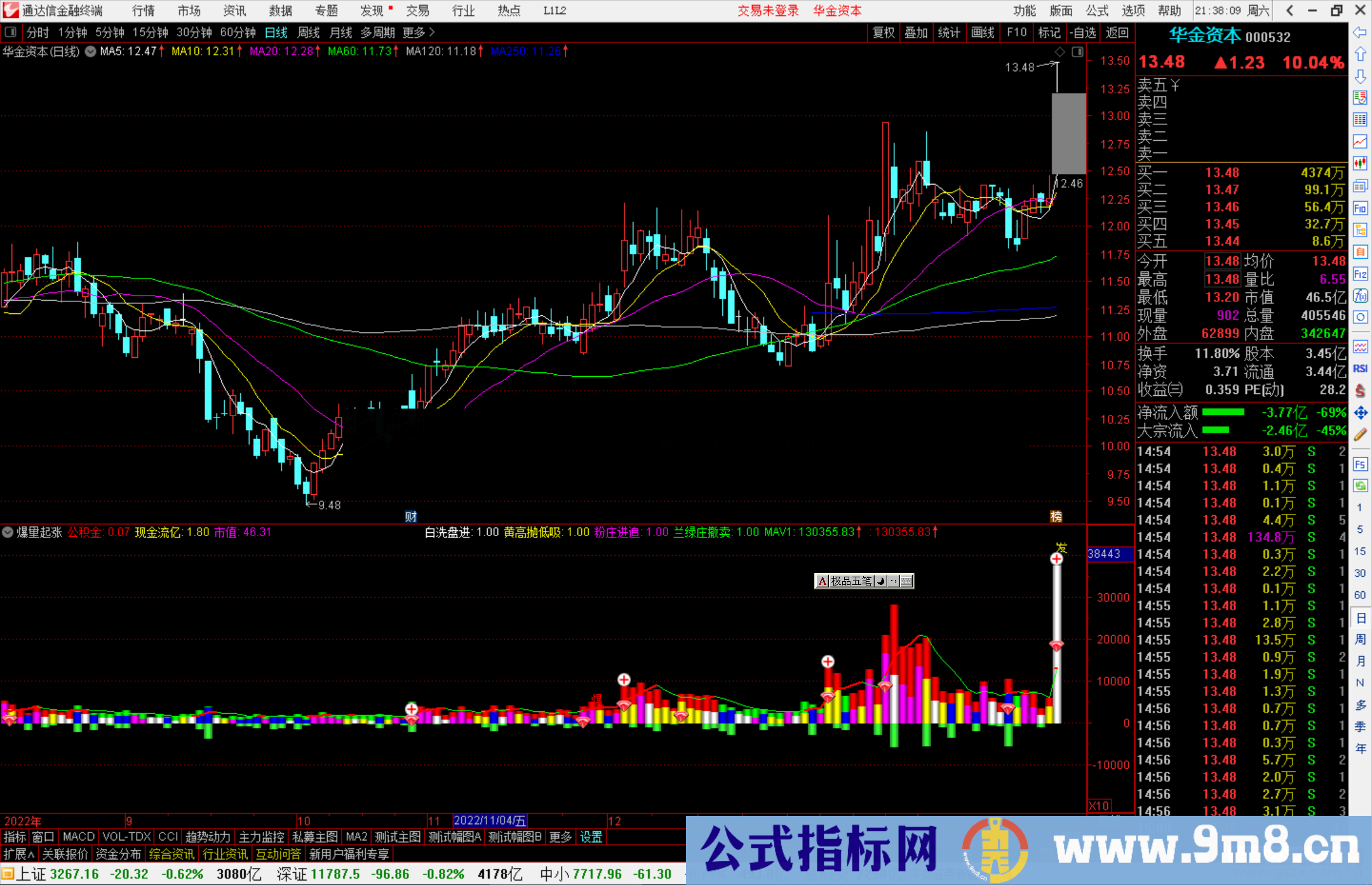 通达信爆量起涨指标公式源码