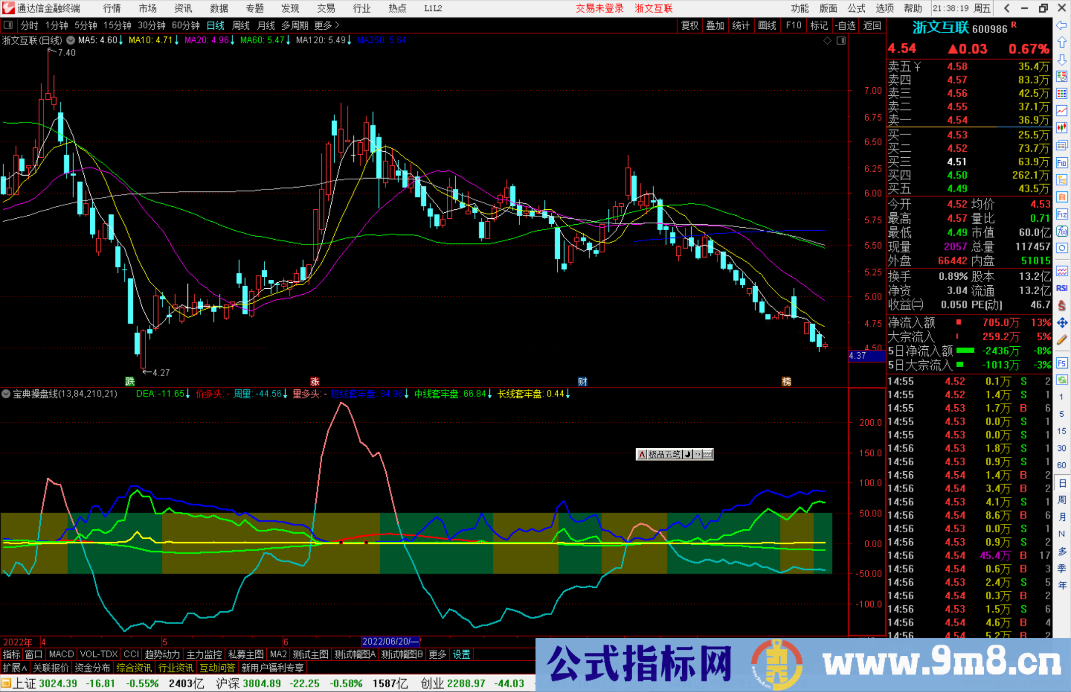 通达信宝典操盘线指标公式源码副图